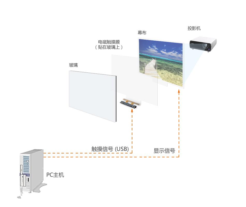 触摸膜使用原理图2